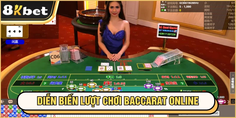 Baccarat Online 8KBET - Thắng Lớn, Thưởng Hấp Dẫn 3 Diễn biến lượt chơi