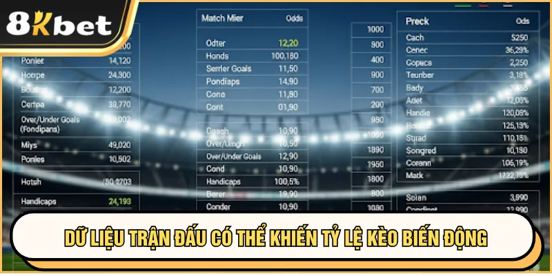 Tỷ Lệ Kèo Hôm Nay 8KBET - Căn Cứ Cược Mọi Trận Đấu 4 Dữ liệu trận đấu khiến tỷ lệ kèo biến động