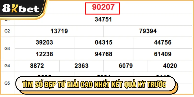 Kết Quả Xổ Số 8KBET - Căn Cứ Phân Tích Và Dự Đoán Chuẩn 4 Tìm số đẹp từ giải cao nhất kết quả kỳ trước